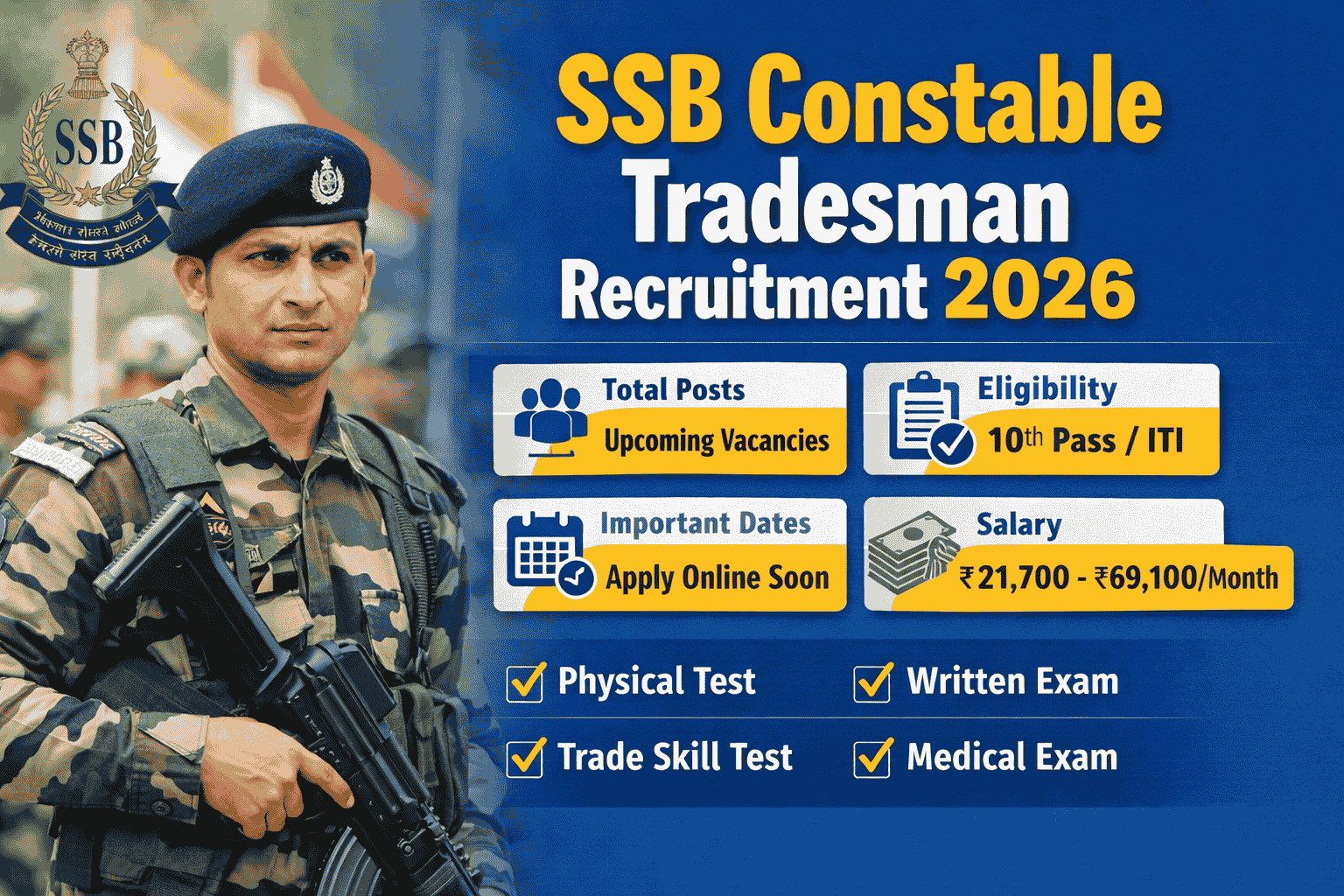 SSB Constable Tradesman Recruitment 2026