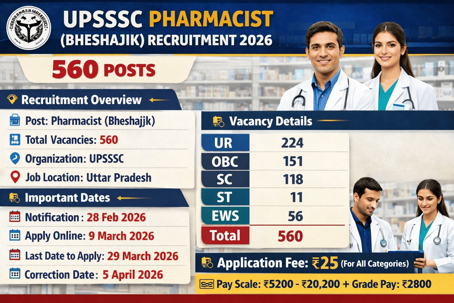 UPSSSC Pharmacist Recruitment 2026