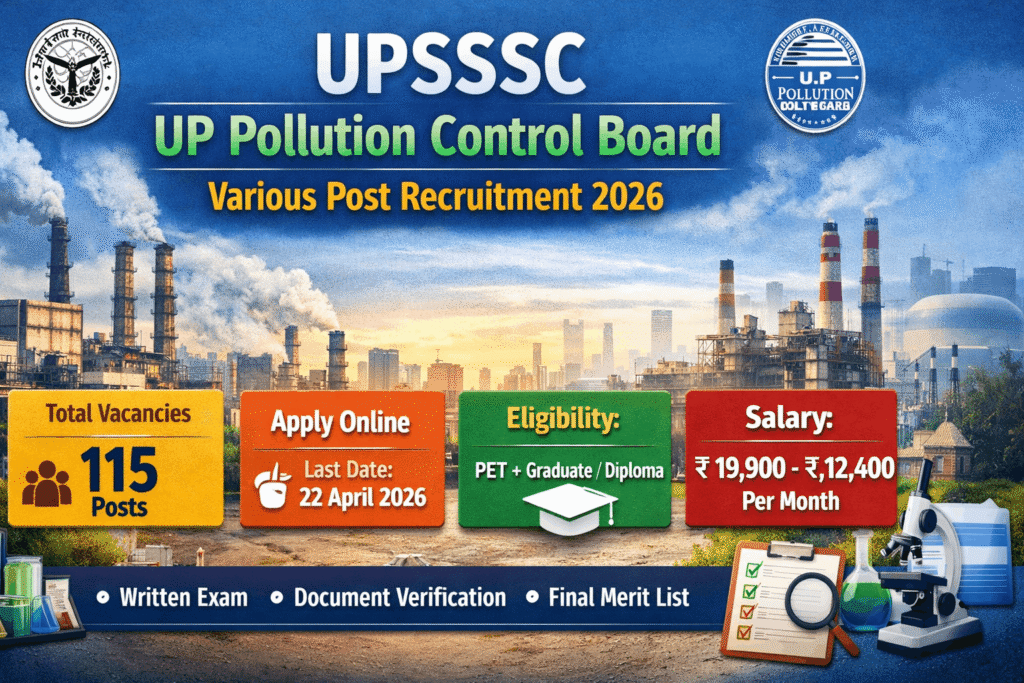UPSSSC UP Pollution Control recruitment 2026