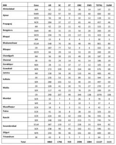 Railway Assistant Loco Pilot ALP Recruitment 2026
