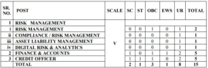 Central Bank Assistant General Manager Category WIse Vacancy Details 2026