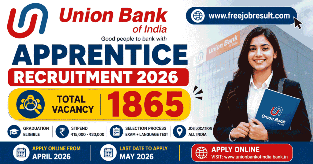 Union Bank of India Apprentice 2026